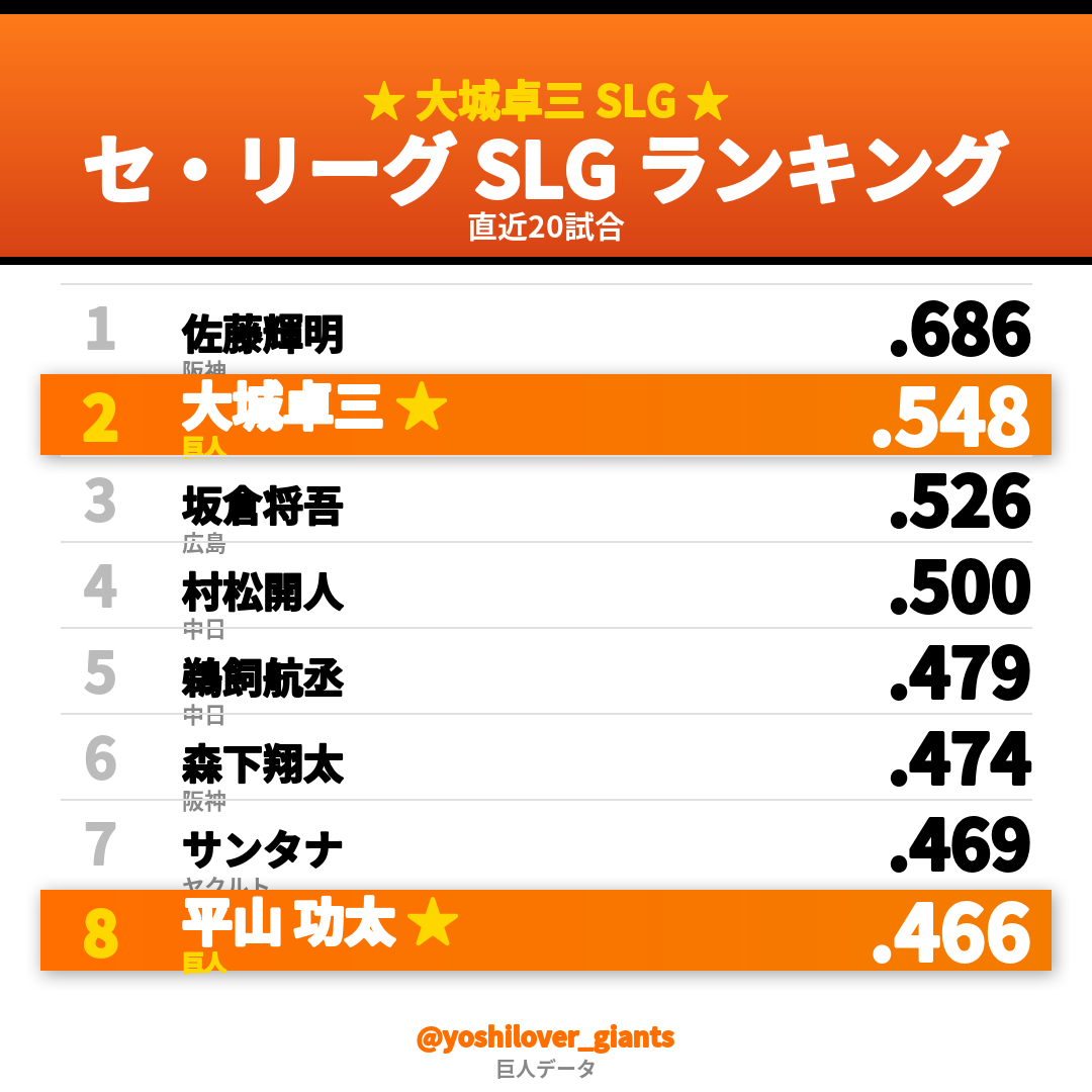 ランキング画像